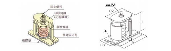JB型彈簧<a href='http://www.wandamenye.cn' target='_blank'><u>減震器</u></a>