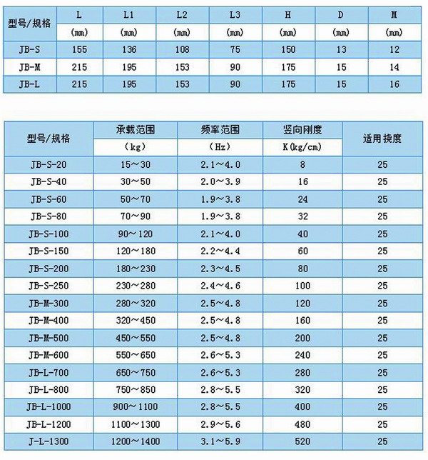 JB型<a href='http://www.wandamenye.cn' target='_blank'><u>彈簧減震器</u></a>外形尺寸和其他型號(hào)表