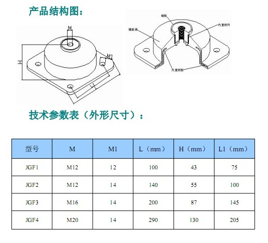 JGF型橡膠<a href='http://www.wandamenye.cn' target='_blank'><u>減震器</u></a>參數(shù)