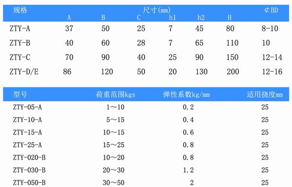 吊式彈簧減震器，上海吊式彈簧減震器，淞江吊式彈簧減震器