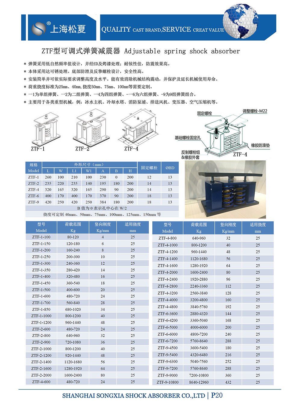 ZTF可調(diào)式<a href='http://www.wandamenye.cn' target='_blank'><u>彈簧減震器</u></a>，上海ZTF可調(diào)式彈簧減震器，淞江ZTF可調(diào)式彈簧減震器