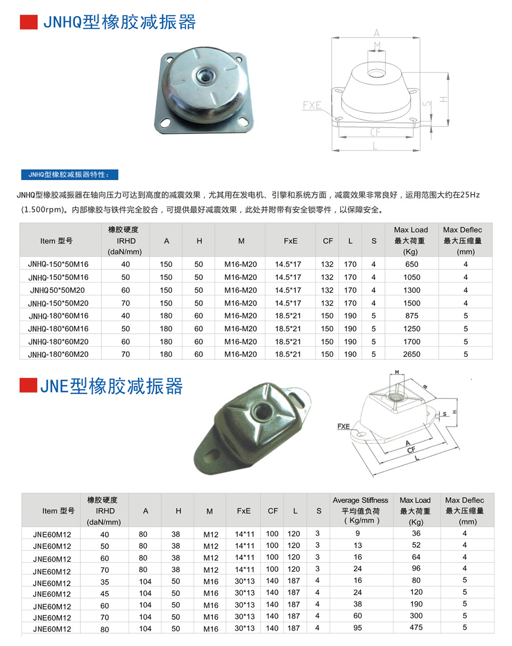 JNE型<a href='http://www.wandamenye.cn' target='_blank'><u>橡膠減震器</u></a>參數(shù)圖