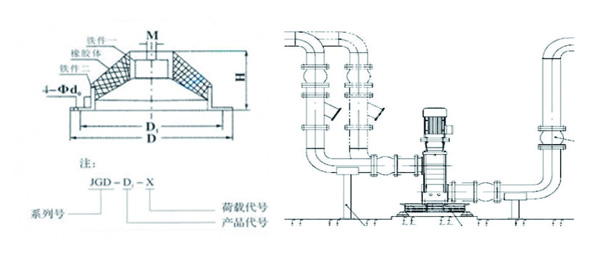 JGD-1<a href='http://www.wandamenye.cn' target='_blank'><u>橡膠減震器</u></a>結(jié)構(gòu)圖
